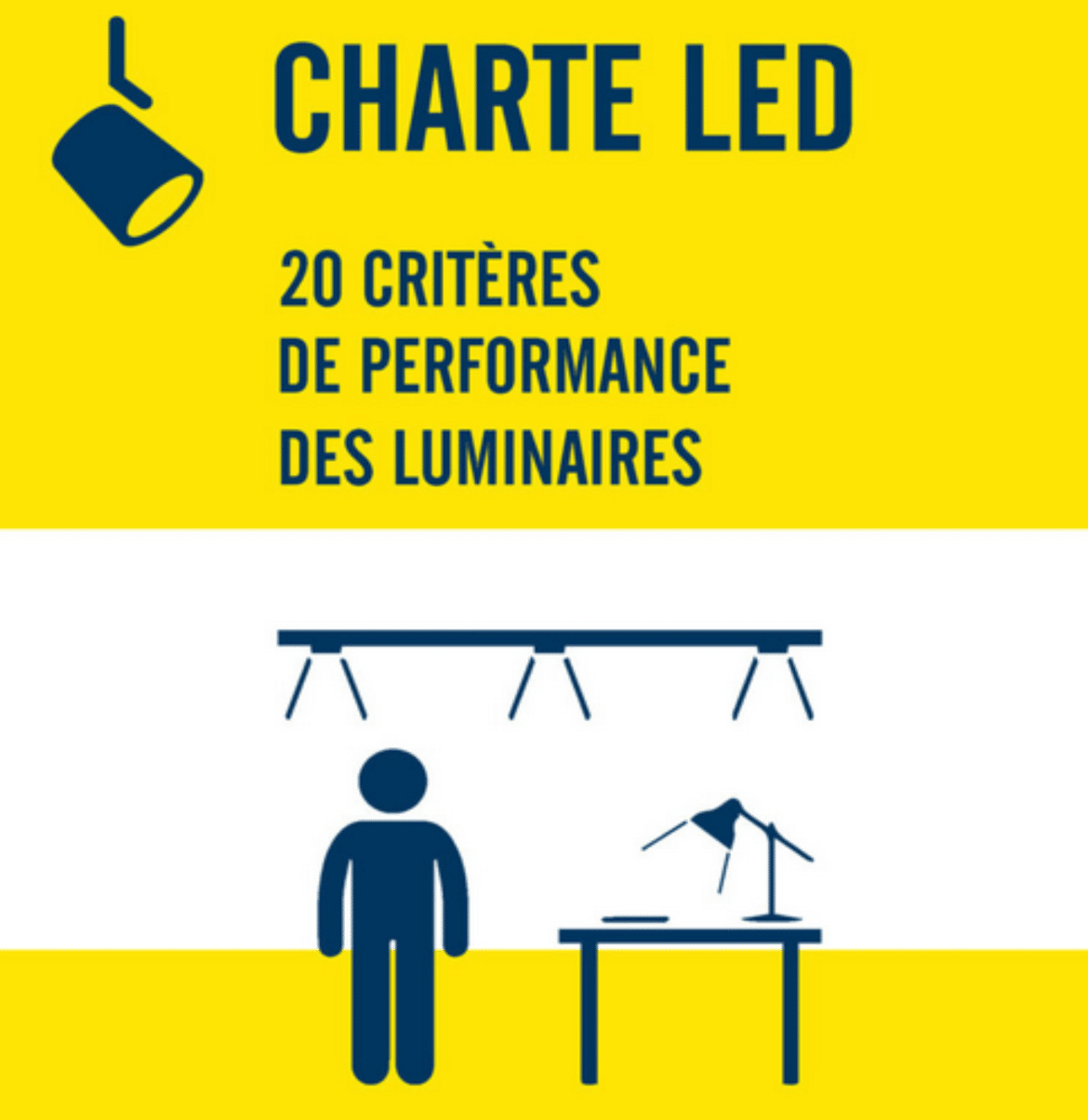 la « Charte LED pour les luminaires d’éclairage intérieur et extérieur ».